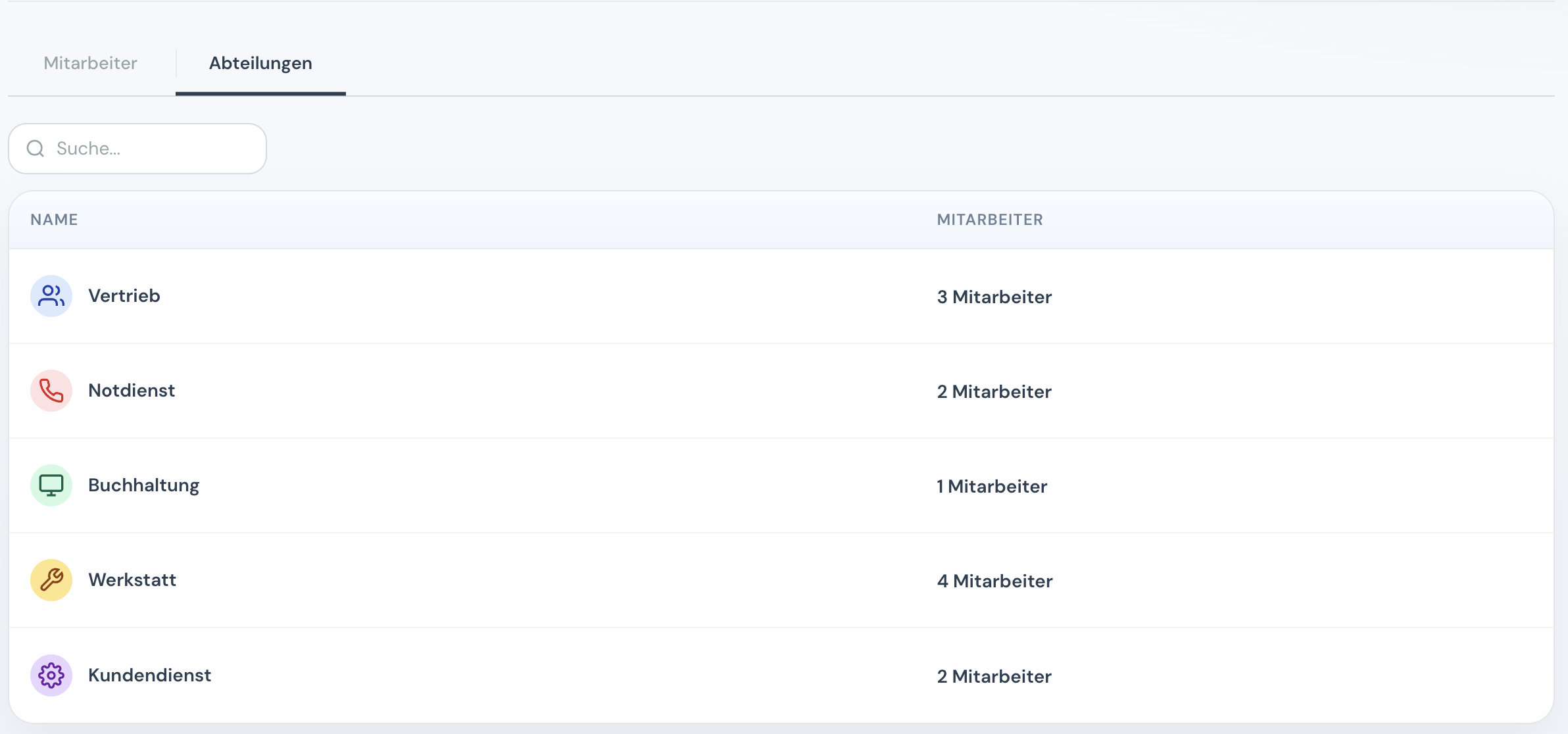 Abteilungen